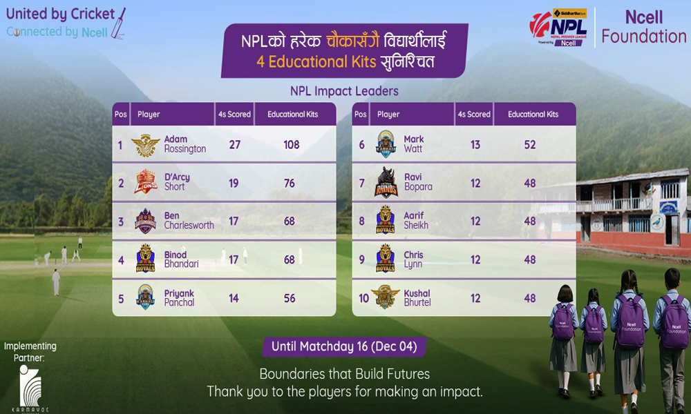 एनसेल फाउन्डेसनले एनपीएल खेलका चौकाबापत २ हजारभन्दा बढी शैक्षिक सामग्री वितरण गर्ने