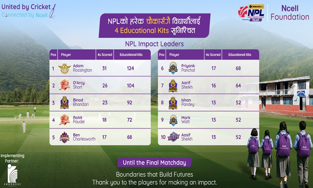 एनसेल फाउन्डेसनले एनपीएल-२ का चौकाहरुबापत २,४२८ शैक्षिक सामग्री वितरण गर्ने